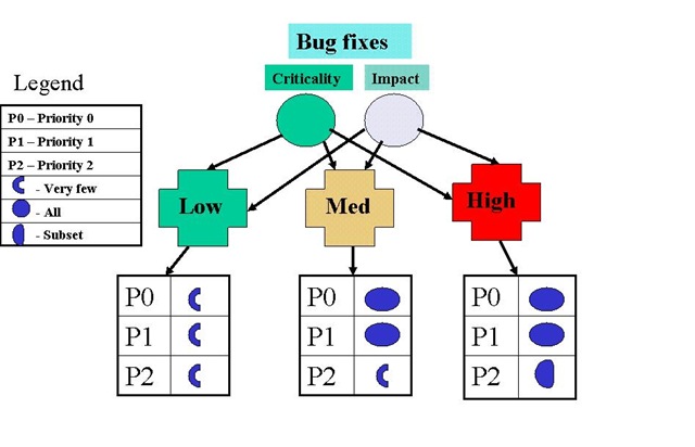 [Regression testing 2[11].jpg]