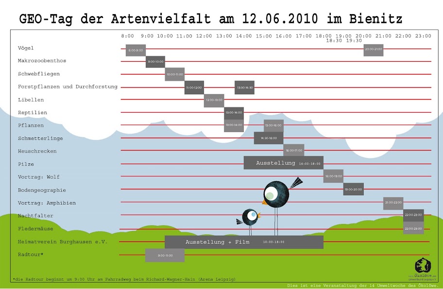 Zeitplan vom GEO-Tag