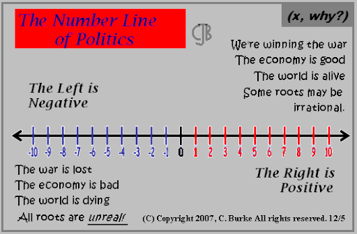 Number Line