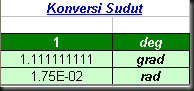 tabel konversi sudut