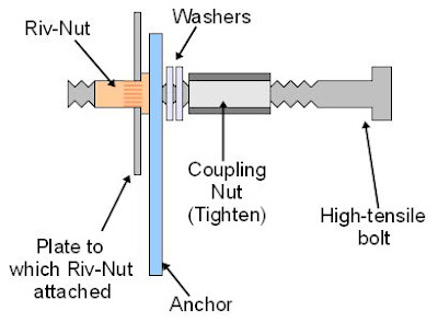 Diagram of DIY Riv-Nut tool
