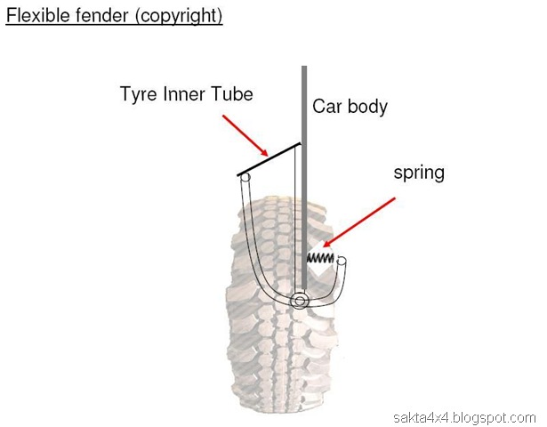 [Flexible Fender[10].jpg]