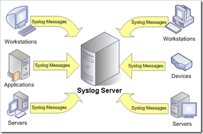 windows logger syslog
