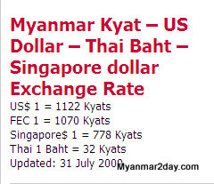 Myanmar kyat exchange rate