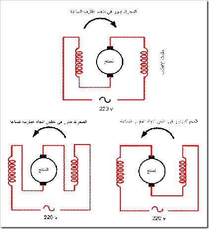 المحركات الأحادية الوجه