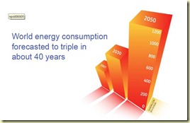 world energy demand