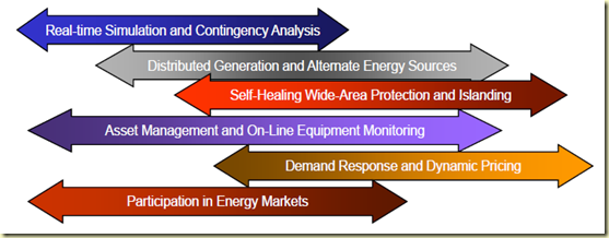 smart grid 2