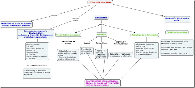 esquema NNTT 2