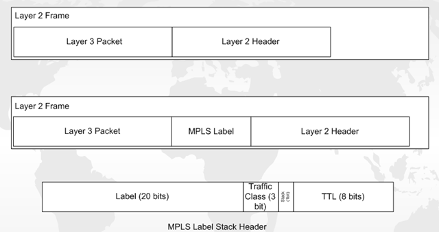 [MPLS Label Stack Header[4].png]