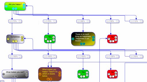 自分の生き方を客観的に分析できるチャート