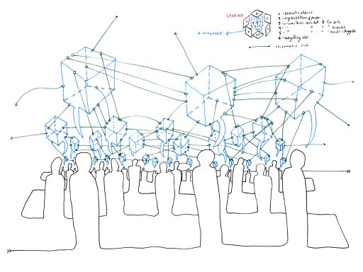 混沌としたアイデアを無理にまとめない感じのイメージ(Visual interpretation of A Thousands Plateaus)