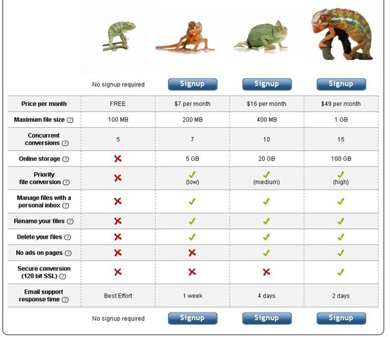 [zamzar online file converting rates[4].jpg]