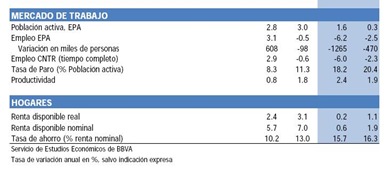 bbva mayo 2009 3 bbva mayo 2009 3