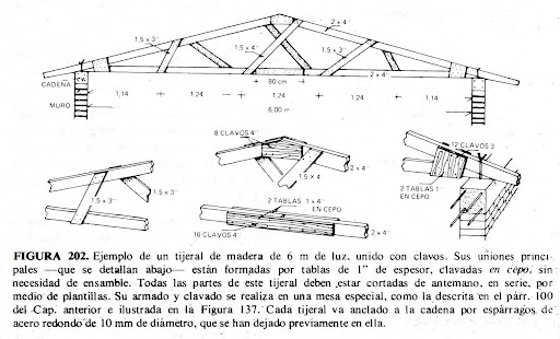 arquitectura