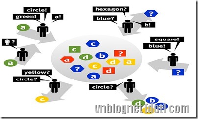 S Bookmarking
