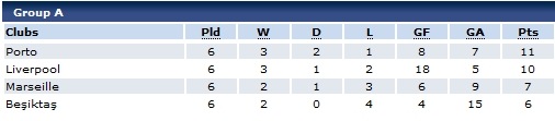 [group standings 2007[4].jpg]