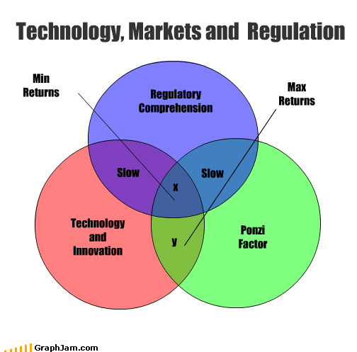 Chart Chart