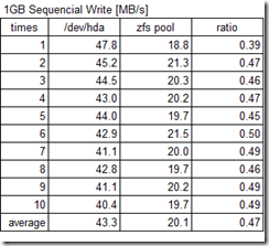 wr-sheet