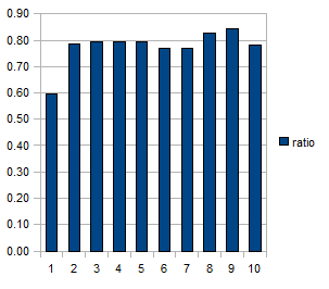 [rd-graph2[2].png]