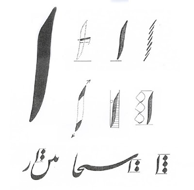Что за непонятные точки рядом с арабскими буквами?% 902042 l arabskaya kalligrafiya