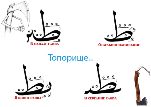 ТОпор или тАпор?% %D1%82%D0%BE%D0%BF%D0%BE%D1%80%D0%B8%D1%89%D0%B5 arabskijj alfavit