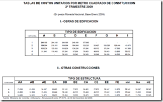 tabla_costos_unitarios_2trim09