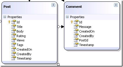 Domain