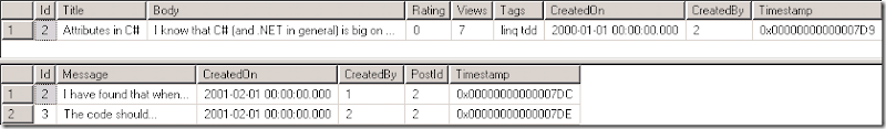 Data