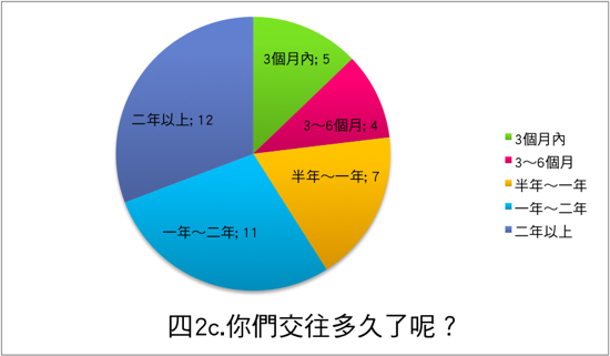 四2c.png
