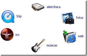  Como fazer com que seus ícones favoritos acompanhe você nos seus CDs e discos removíveis