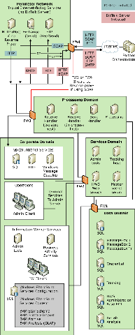 [ms961620.ebiz_depl_sdg_iwtopology(en-us,MSDN.10)[17].gif]