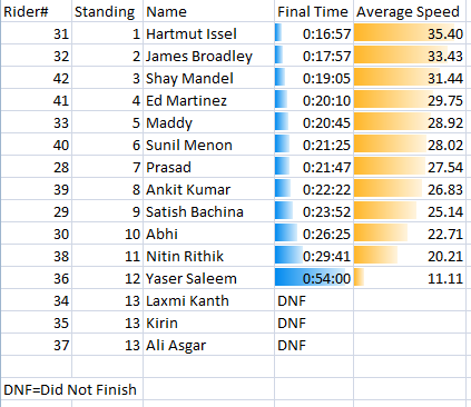 [TimeTrialResult-17MAY09[7].png]
