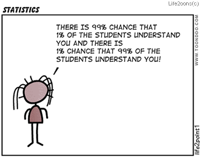 statistics