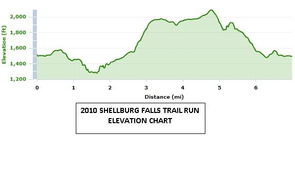 [2010_shellburg_falls_updated_elevation_chart[2].jpg]
