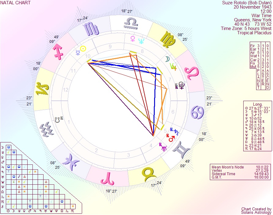 [SuzeRotolo(BobDylan)[3].jpg]