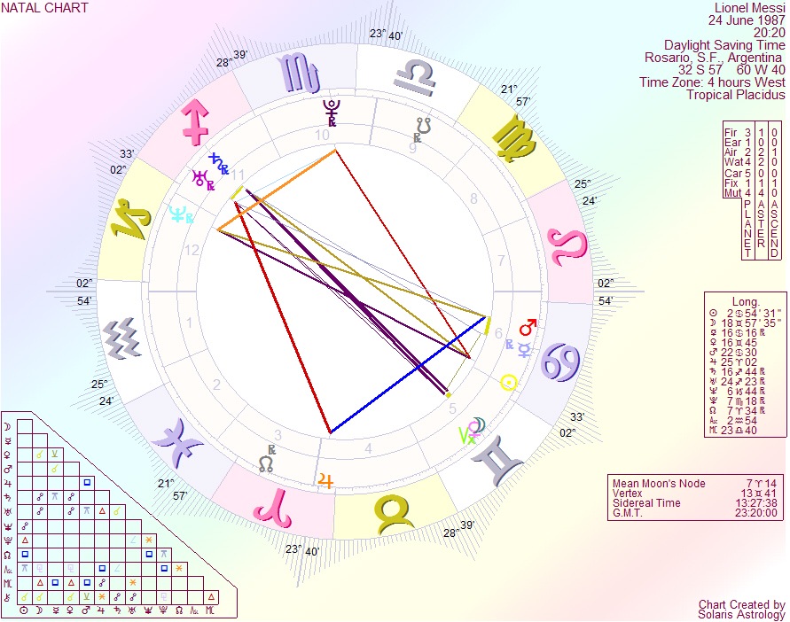 [LionelMessichart[4].jpg]