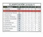 clasificacion.jpg