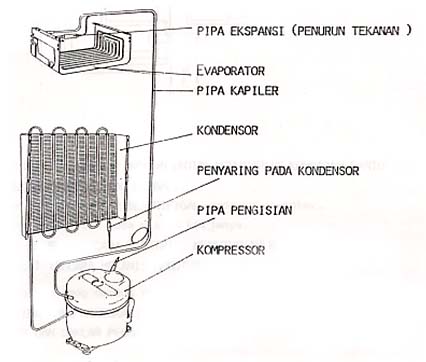diagram lemari es