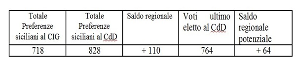 Senza titolo 1 Senza titolo 1