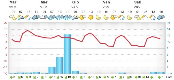 [meteogramma[2].jpg]