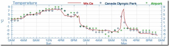 Weather 11-30