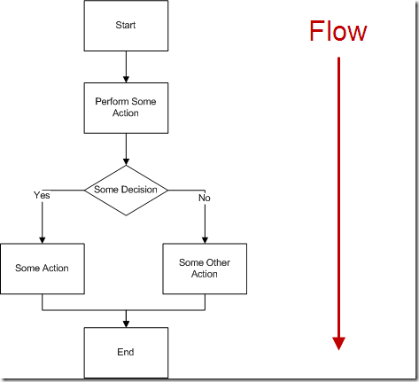 Figure 55