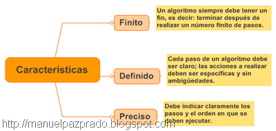 características de un algoritmo