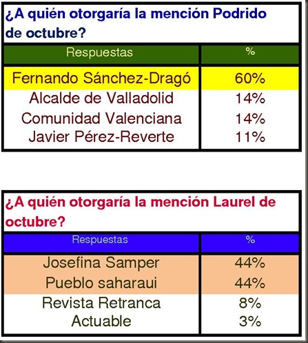 Premios Oct 10 Podrido y Laurel