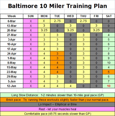 Baltimore 10 Miler Plan