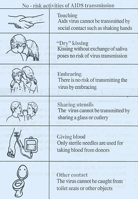 HIV-AIDS-TRANSMISSION41