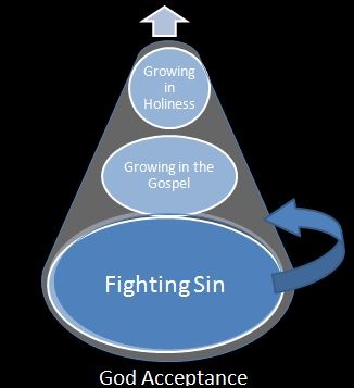 [GodAcceptingSpiral3.jpg]