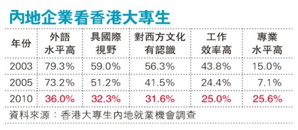 mainland-company-survey