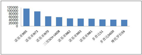 手机品牌网络口碑年度总声量前.jpg