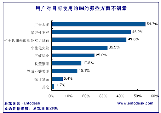 大学生即时通讯数据 (8).png